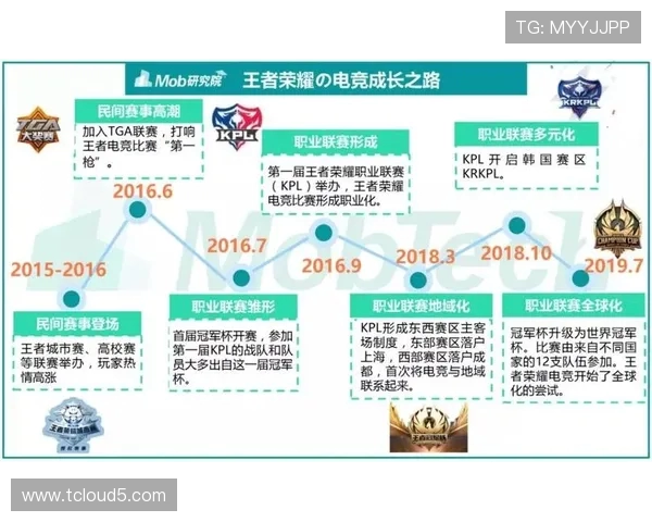 电竞崛起推动全球游戏产业变革与发展探索新机遇