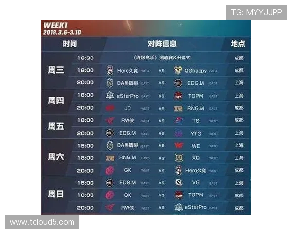 RNG在城市赛积分榜中以76分稳居第一位置引领全局